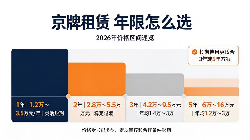 闲置指标转让风险