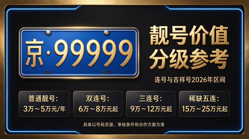 2026年北京车牌指标交易现场
